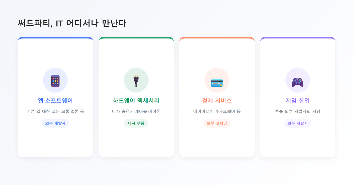 핵심포인트 카드-IT분야별 써드파티 사례 4가지(앱소프트웨어·하드웨어액세서리·결제서비스·게임산업)
