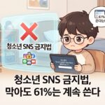 청소년 SNS 금지법, 막아도 61%는 계속 쓴다