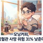 모닝커피, 심혈관 사망 위험 31% 낮춘다