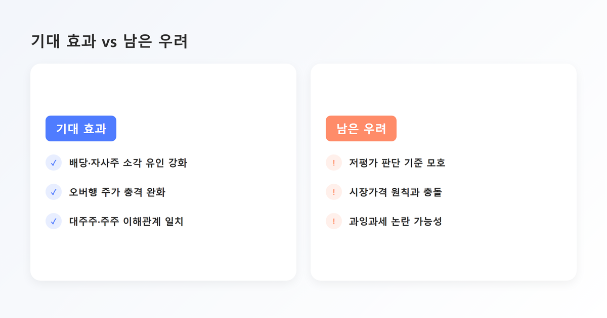 비교표-주가누르기 방지법의 기대 효과와 우려 비교