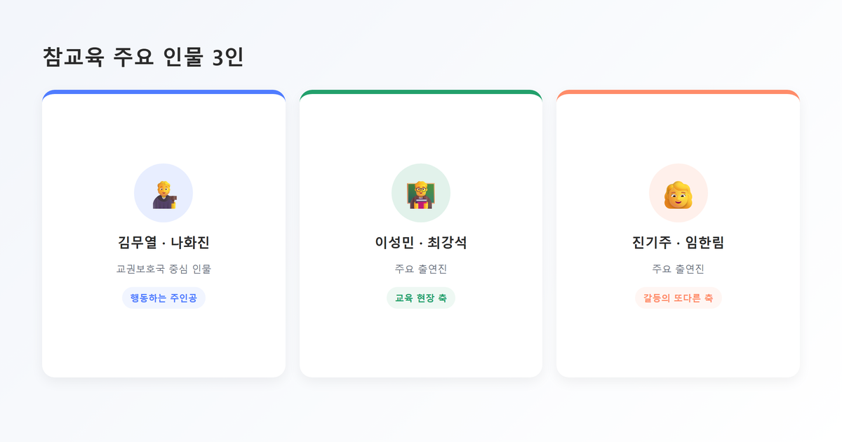 핵심포인트 카드-참교육 주요 인물 3인(김무열-나화진·이성민-최강석·진기주-임한림)